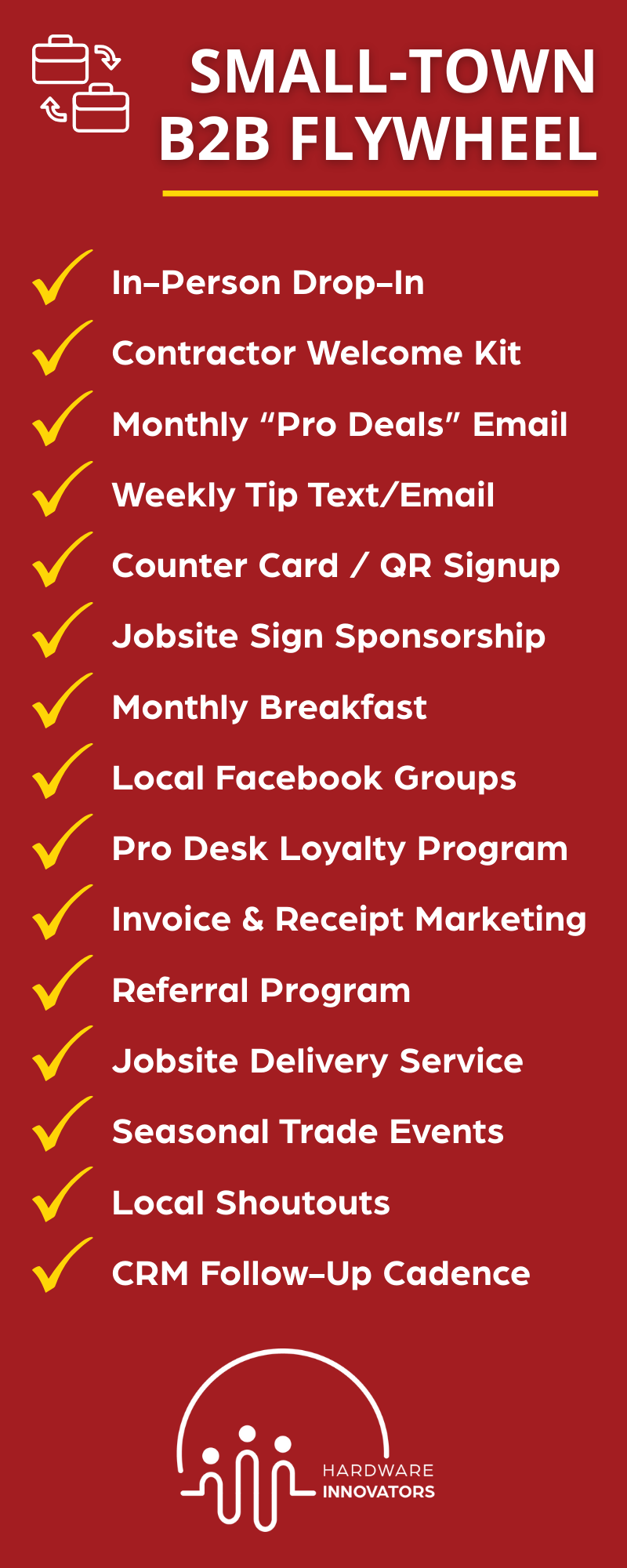 flywheel touchpoints infographic